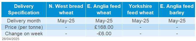 Delivered cereals 28 04 2025
